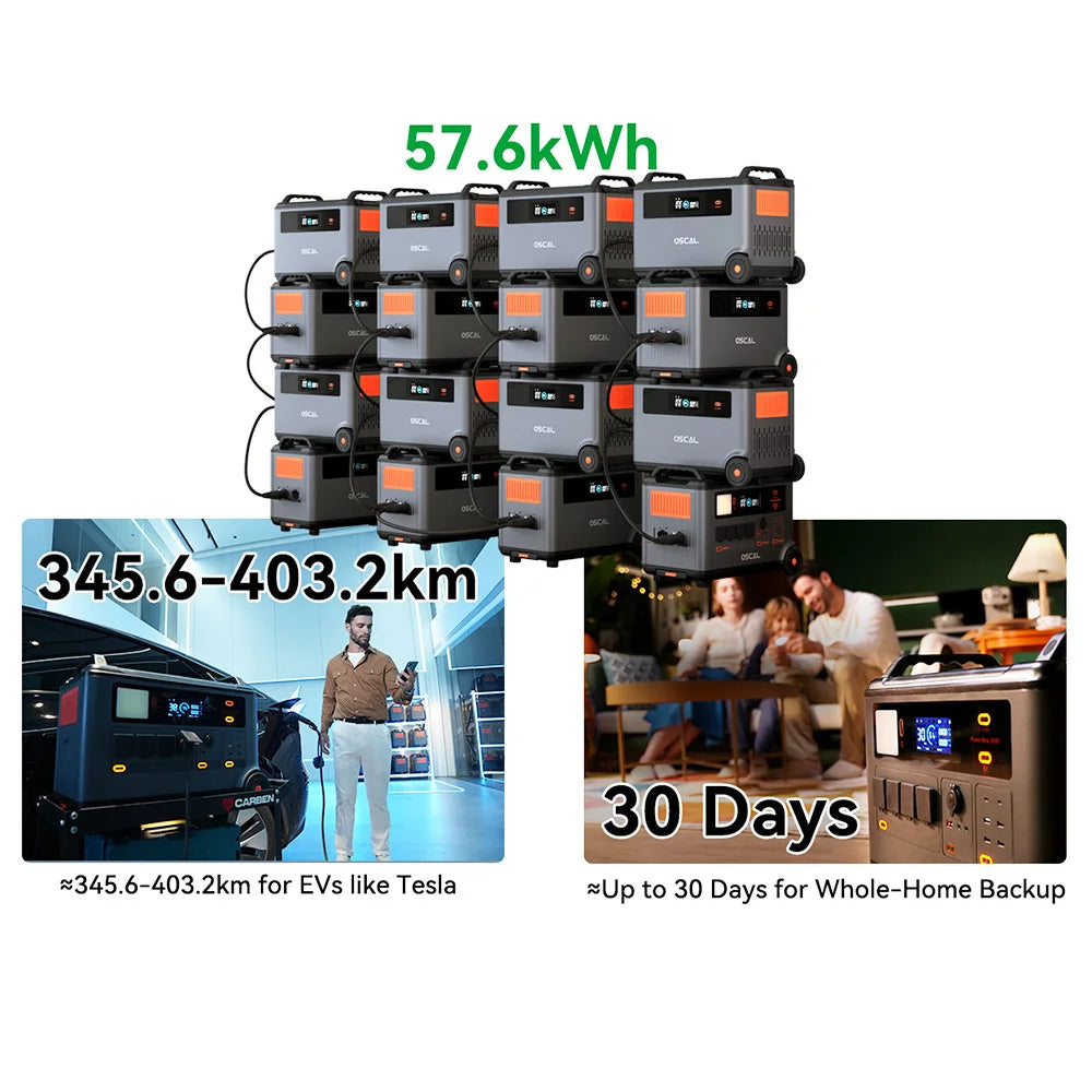 Blackview Oscal BP3600 3600Wh