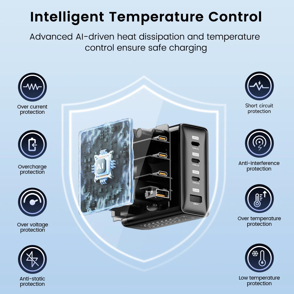 MOVESPEED 140W Schnellladegerät