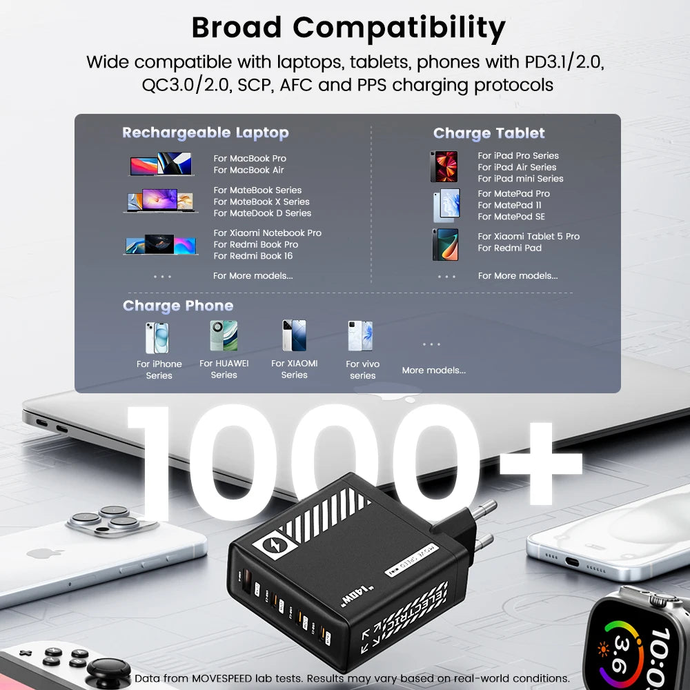 MOVESPEED 140W Schnellladegerät
