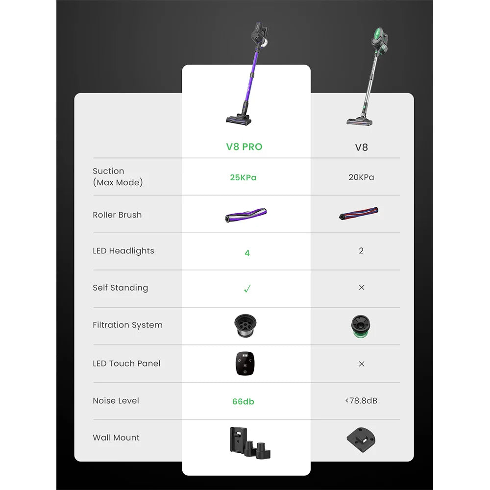 Vactidy V8 Pro Akku-Staubsauger