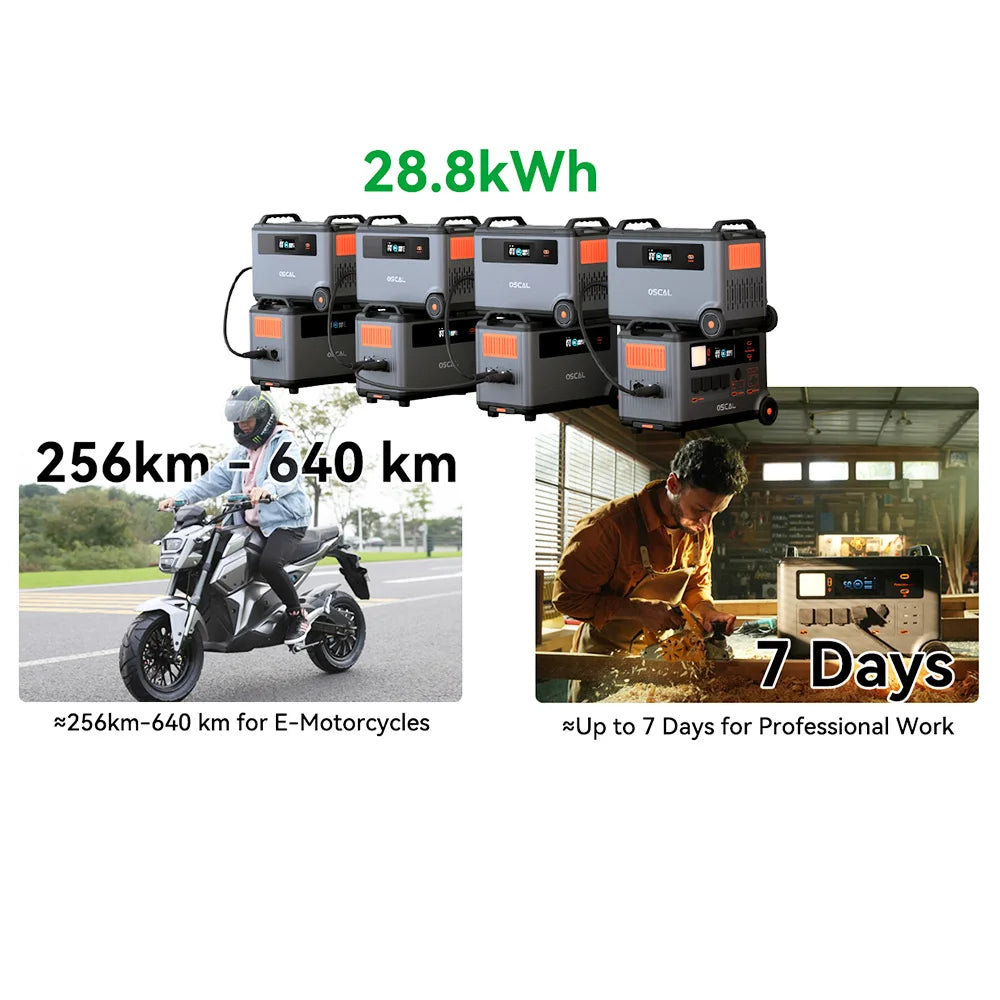 Blackview Oscal BP3600 3600Wh