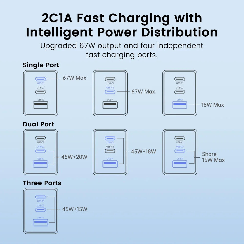 MOVESPEED 67W Schnellladegerät