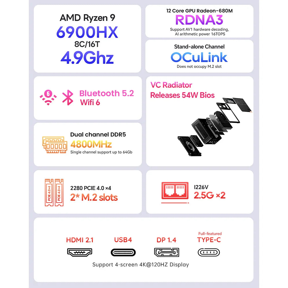 AOOSTAR GEM12 Max Mini-PC